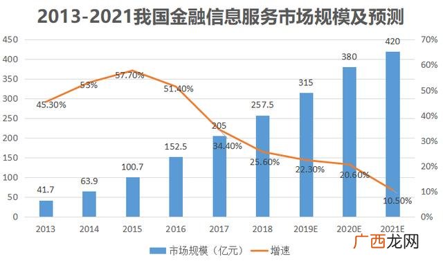 什么最赚钱,创业板上市怎么赚钱