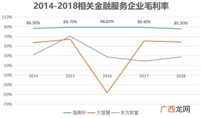 什么最赚钱,创业板上市怎么赚钱
