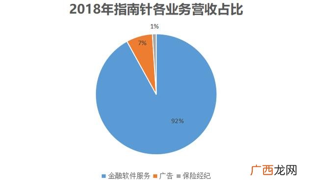 什么最赚钱,创业板上市怎么赚钱
