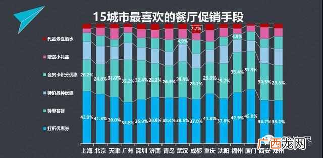 最全餐饮顾客归类分析 什么叫餐饮顾客