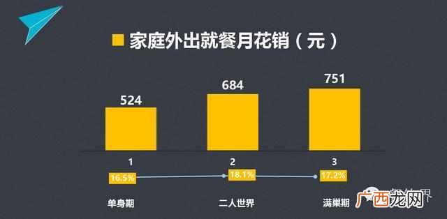 最全餐饮顾客归类分析 什么叫餐饮顾客
