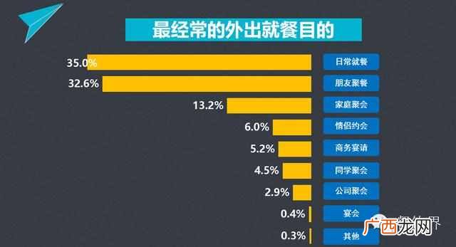 最全餐饮顾客归类分析 什么叫餐饮顾客
