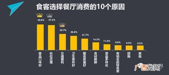 最全餐饮顾客归类分析 什么叫餐饮顾客