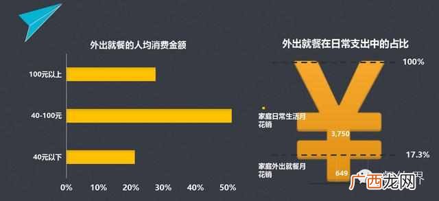 最全餐饮顾客归类分析 什么叫餐饮顾客