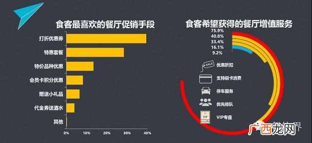 最全餐饮顾客归类分析 什么叫餐饮顾客