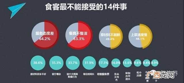 最全餐饮顾客归类分析 什么叫餐饮顾客