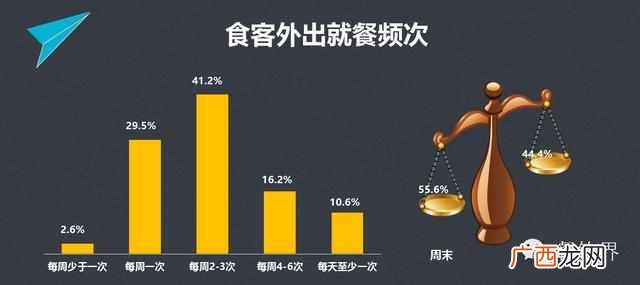 最全餐饮顾客归类分析 什么叫餐饮顾客