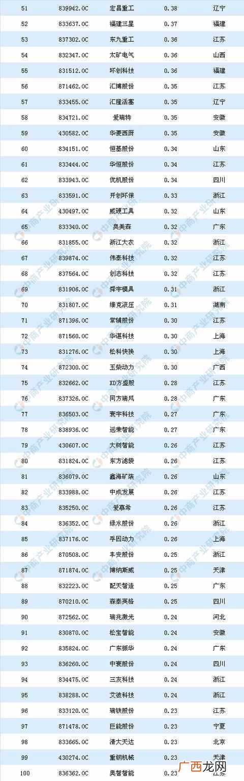 做机械行业什么最赚钱（全球最赚钱的10大公司员