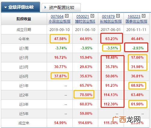 创业板指数基金,创业板指数估值分析