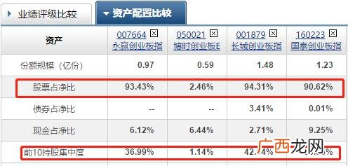 创业板指数基金,创业板指数估值分析