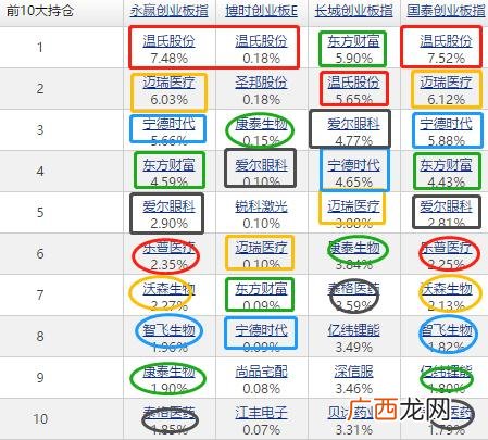 创业板指数基金,创业板指数估值分析