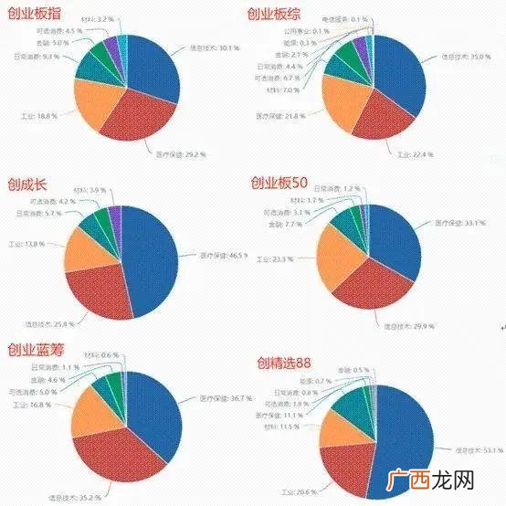 创业板指数基金,创业板指数估值分析