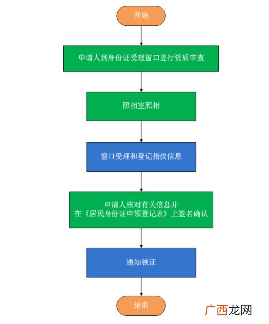 平江县身份证补办多少钱?