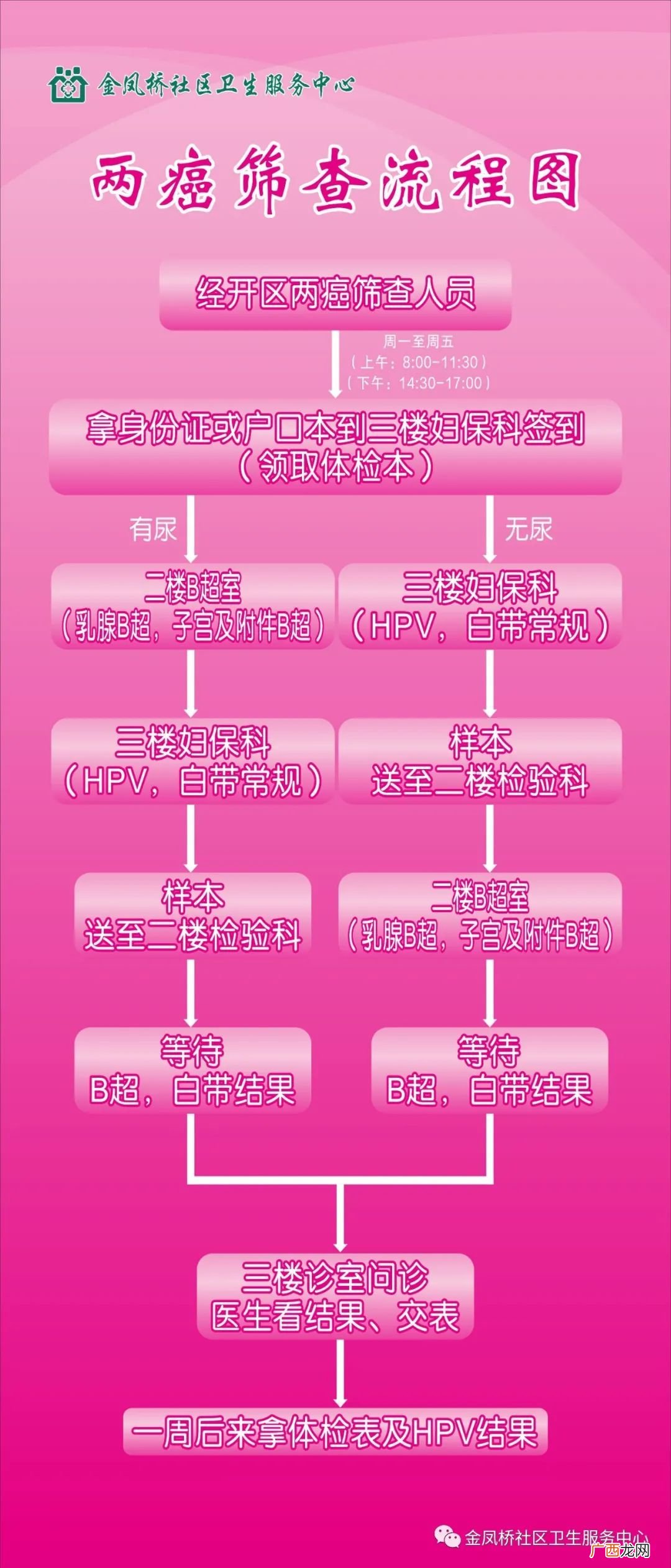 岳阳金凤桥社区卫生服务中心两癌筛查活动通知