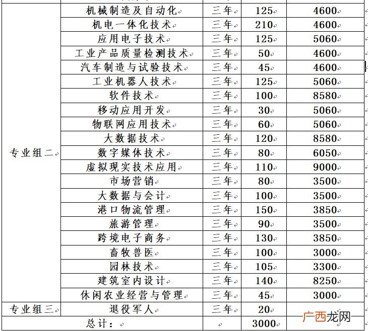 岳阳职院2022单招指南
