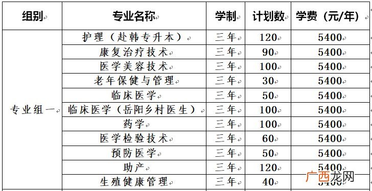 岳阳职院2022单招指南