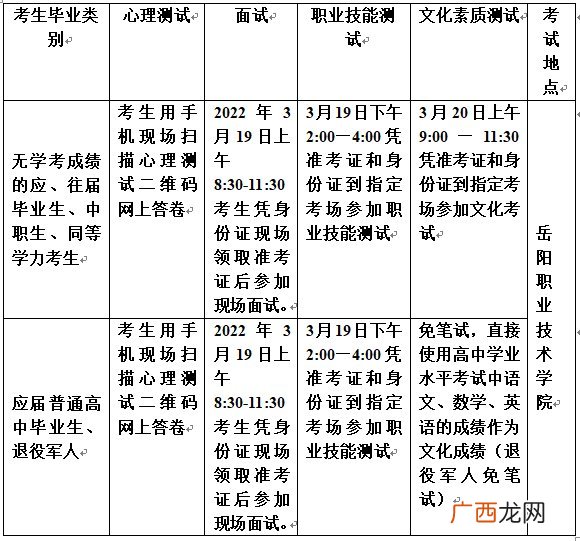 岳阳职院2022单招指南