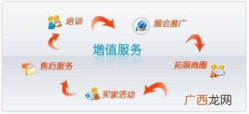 节假日商家打折促销有什么好处(只需简单话术