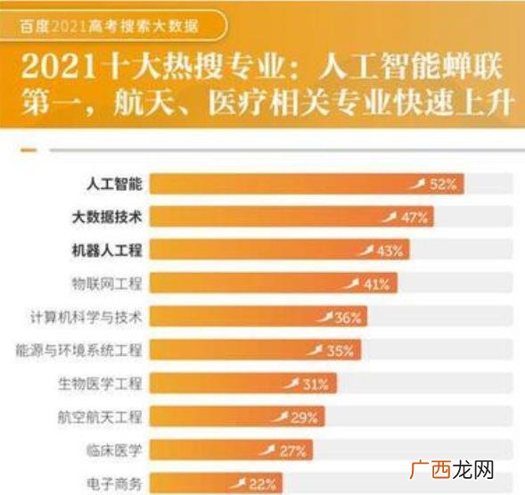 未来技术类十大热门行业,现在最热门的行业有哪些