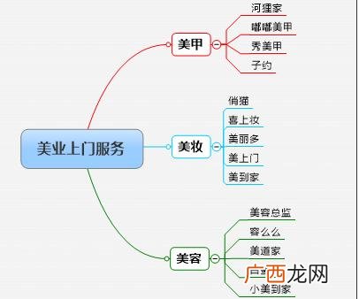 58同城美容合作伙伴,58同城寻找合作伙伴三亚