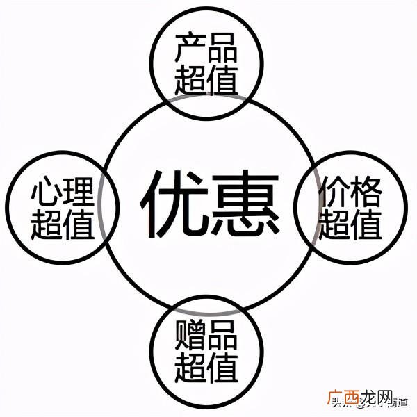 开店如何吸引顾客,店面如何吸引客人