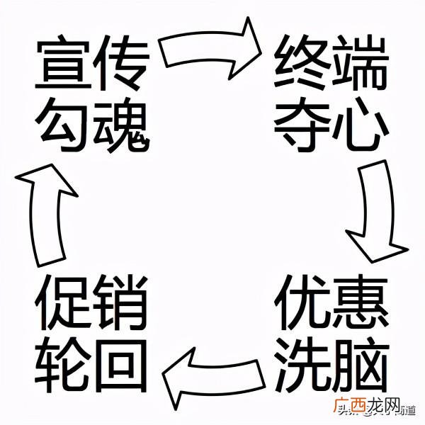 开店如何吸引顾客,店面如何吸引客人