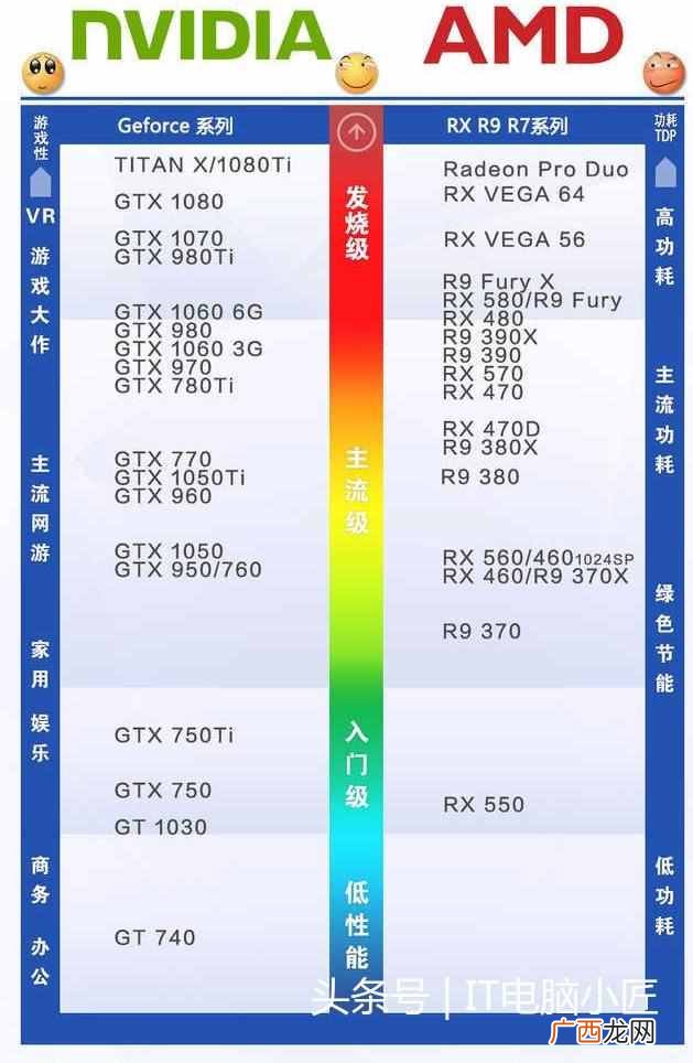 笔记本独立显卡怎么看好坏（独立显卡芯片和型