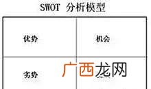 机会因素和威胁因素,网吧的机会和威胁