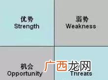 机会因素和威胁因素,网吧的机会和威胁