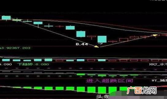 中石油和中石化为什么股价这么低,中石油股价为什么低