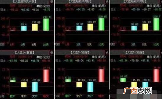 中石油和中石化为什么股价这么低,中石油股价为什么低