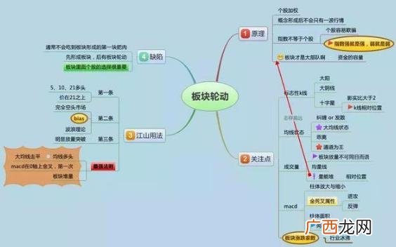中石油和中石化为什么股价这么低,中石油股价为什么低