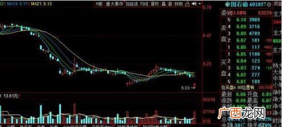 中石油和中石化为什么股价这么低,中石油股价为什么低