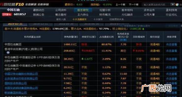 中石油和中石化为什么股价这么低,中石油股价为什么低