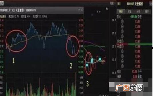 中石油和中石化为什么股价这么低,中石油股价为什么低