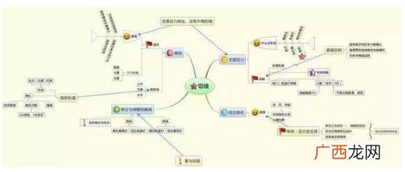 中石油和中石化为什么股价这么低,中石油股价为什么低