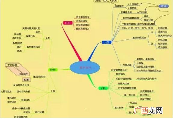 中石油和中石化为什么股价这么低,中石油股价为什么低