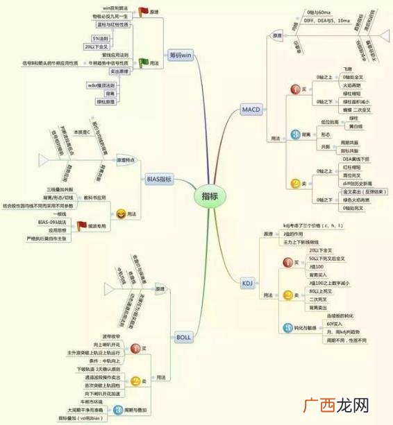 中石油和中石化为什么股价这么低,中石油股价为什么低