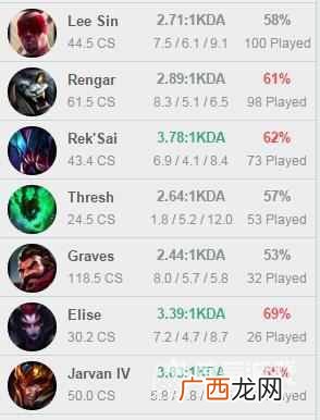 2018美服lol延迟高怎么办（海外学生党假日玩LOL攻