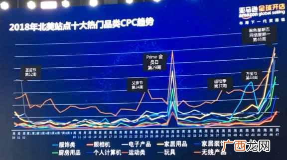 营销关键词有哪些 什么是关键词广告