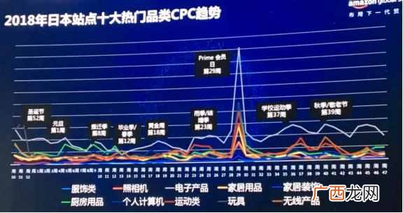 营销关键词有哪些 什么是关键词广告