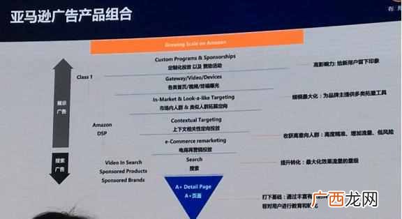 营销关键词有哪些 什么是关键词广告