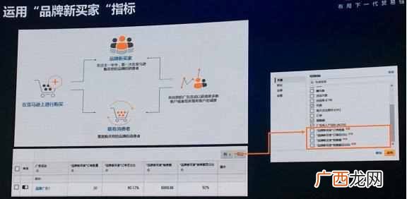 营销关键词有哪些 什么是关键词广告
