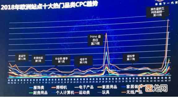 营销关键词有哪些 什么是关键词广告