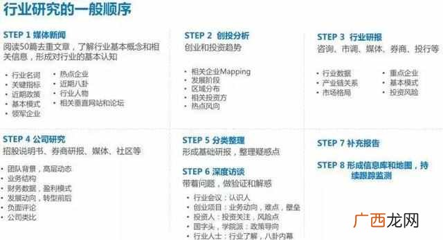 运营数据分析报告怎么写(大数据时代下的财务