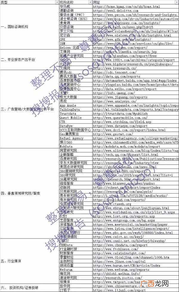 运营数据分析报告怎么写(大数据时代下的财务