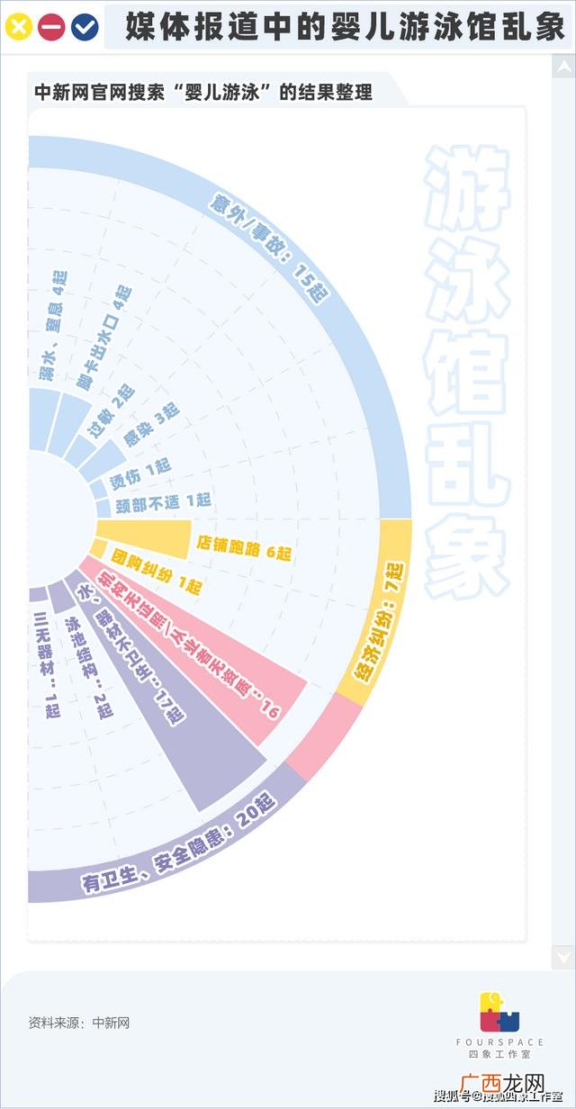 加盟婴儿游泳馆骗局 开一家婴儿游泳馆店