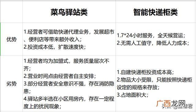 小区快递驿站怎么加盟 菜鸟驿站官网加盟申请