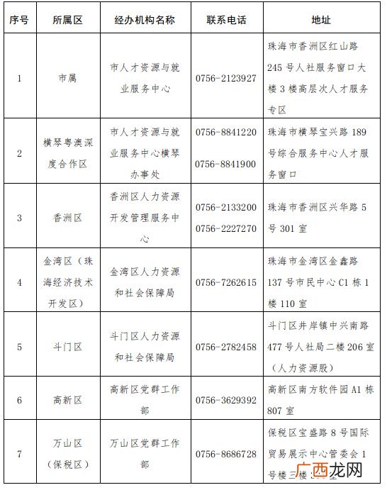 珠海高层次人才住房补贴受理机构一览