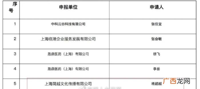 初中毕业的明星是怎么当上的，杨超越初中毕业落户上海